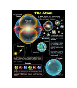 The Atom Chart Grade 4-8