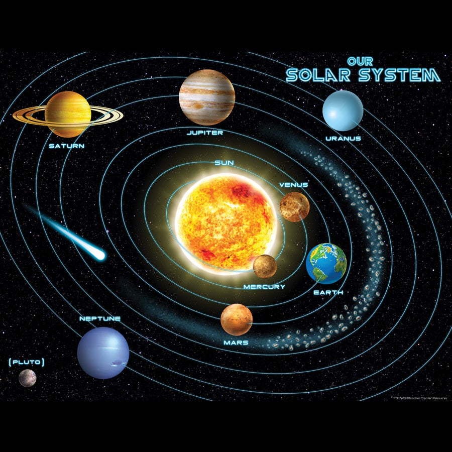 Solar System Chart