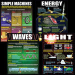 Physical Science Basics Poster Set