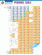 Periodic Table - REA's Quick Access Reference Chart