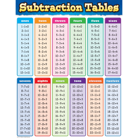 Subtraction Tables Chart