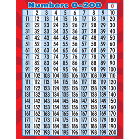 Numbers 0-200 Chart