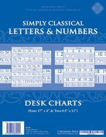 Simply Classical Letters & Numbers Desk Charts-Memoria Press