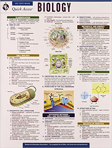 Biology Chart