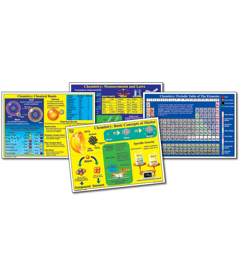 Chemistry Bulletin Board Set