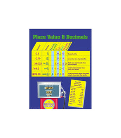 Place Value & Decimals Chart Grade 4-8