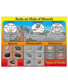 Rocks and Minerals Chart