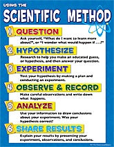 Scientific Method Chart