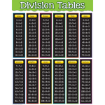 Division Tables Chart