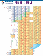 Periodic Table - REA's Quick Access Reference Chart