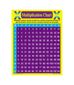 Multiplication Grid Chart