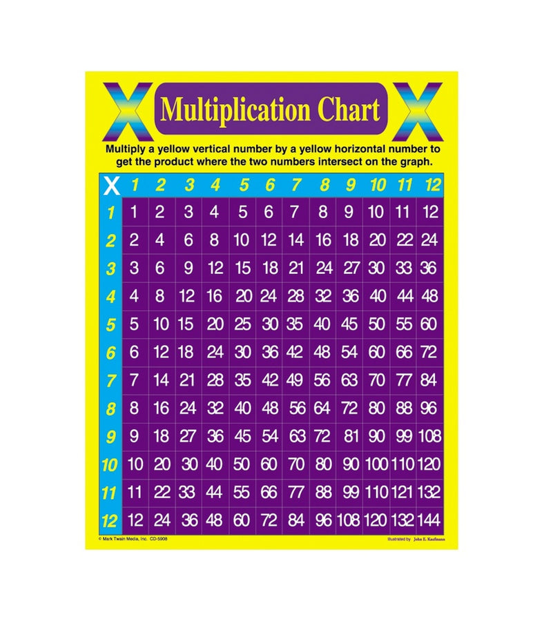 Multiplication Grid Chart