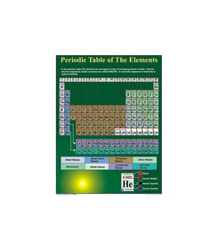 Periodic Table Elements Chart