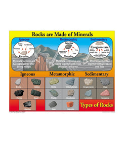 Types of Rocks Chart