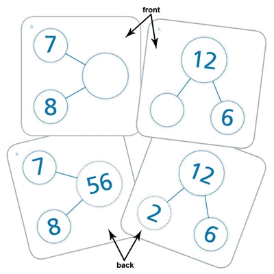 Singapore Math Number-Bond Cards for Multiplication & Division