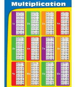 Multiplication Tables Chart