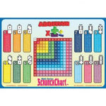 Addition Table ScrunchChart